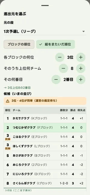 組をまたいだ順位