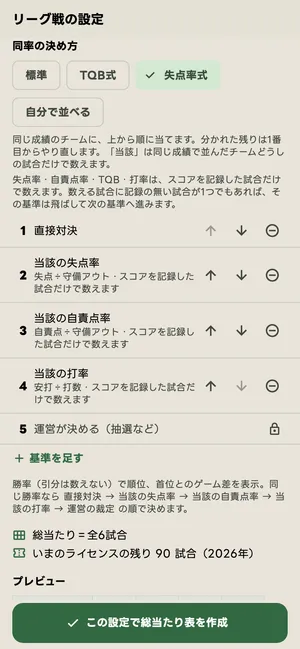 失点率式