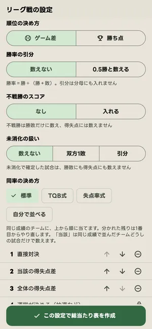 同率の決め方