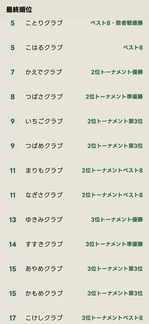 通し順位