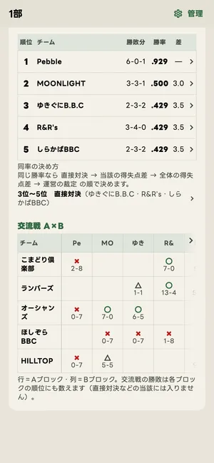 交流戦の表