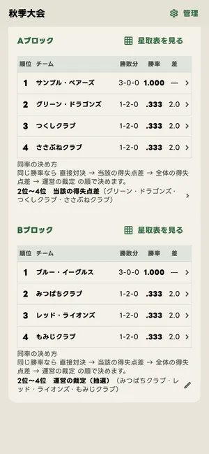裁定の後の順位表