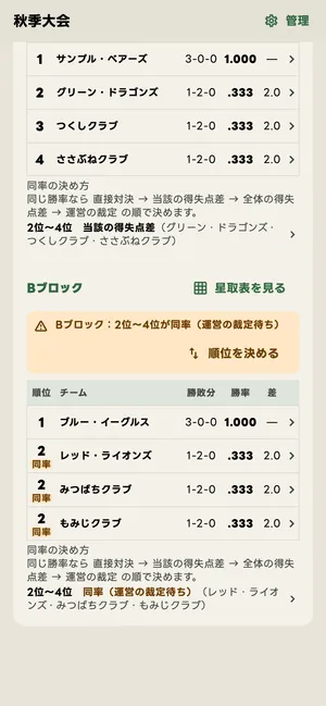 同率（運営の裁定待ち）