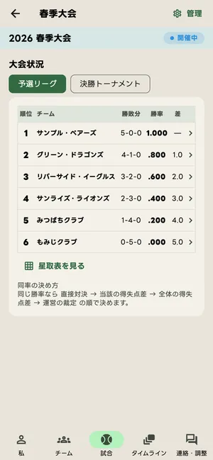 順位表