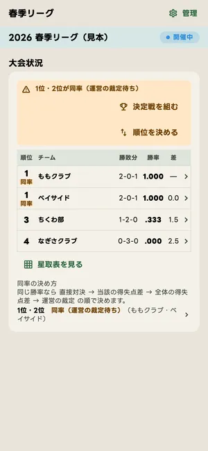 決定戦を組む
