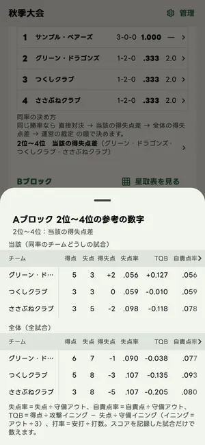 参考の数字