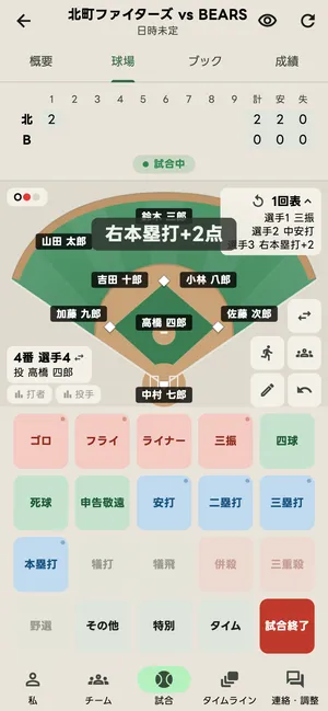 3人を記録したあと