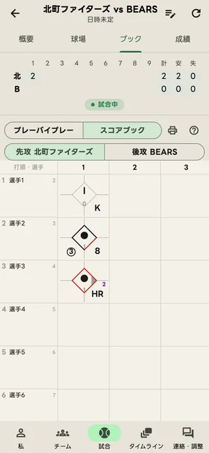 スコアブック