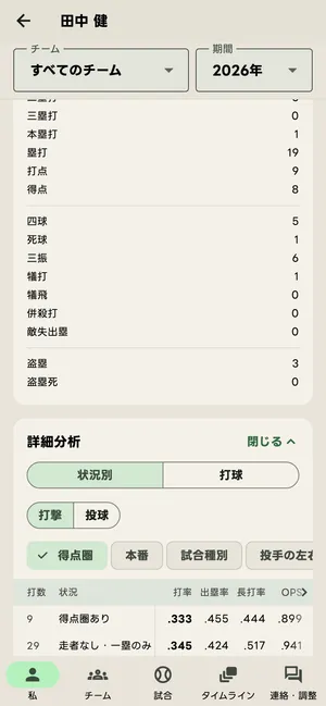 詳細分析の状況別